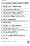 대한민국 국회도서관 | 정보검색 > 소장정보 검색 > ○ 자두과정(40명) ○ 자두과정(40명)