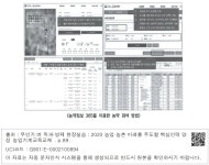 대한민국 국회도서관 | 정보검색 > 소장정보 검색 > 〈농약정보 365를 이용한 농약 검색 방법〉 〈농약정보 365를 이용한 농약 검색 방법〉