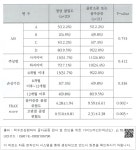 대한민국 국회도서관 | 정보검색 > 소장정보 검색 > 〈표4-35〉 골밀도에 미치는 요인 - 2 〈표4-35〉 골밀도에 미치는 요인 - 2