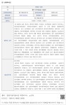 대한민국 국회도서관 | 정보검색 > 소장정보 검색 > (2) 선행특허12 - 1 (2) 선행특허12 - 1