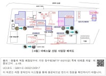 대한민국 국회도서관 | 정보검색 > 소장정보 검색 > [그림] 이에스알 산업 사업장 배치도 [그림] 이에스알 산업 사업장 배치도