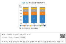 대한민국 국회도서관 | 정보검색 > 소장정보 검색 > [그림 Ⅱ-59] 에너지 원별 최종소비 추이 [그림 Ⅱ-59] 에너지 원별 최종소비 추이