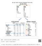 대한민국 국회도서관 | 정보검색 > 소장정보 검색 > [예･결산 자료와 국민계정 및 통합재정수지와의 관계] [예･결산 자료와 국민계정 및... 
