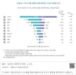 대한민국 국회도서관 | 정보검색 > 소장정보 검색 > [그림 Ⅲ-112] 디지털 전환에 의해 축적되는 가치의 부문별 구성 [그림 Ⅲ-112] 디지털... 