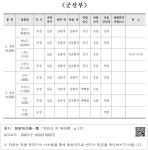 대한민국 국회도서관 | 정보검색 > 소장정보 검색 > 〈군산부〉 〈군산부〉