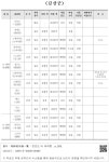 대한민국 국회도서관 | 정보검색 > 소장정보 검색 > 〈김산군〉 - 1 〈김산군〉 - 1