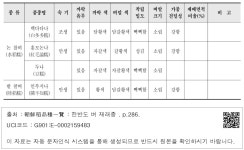 대한민국 국회도서관 | 정보검색 > 소장정보 검색 > 〈김산군〉 - 2 〈김산군〉 - 2