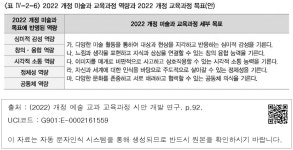 대한민국 국회도서관 | 정보검색 > 소장정보 검색 > 〈표 IV-2-6〉2022 개정 미술과 교육과정 역량과 2022 개정 교육과정 목표（안） 〈표... 