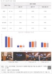 대한민국 국회도서관 | 정보검색 > 소장정보 검색 > [표 221] 일로건축 평균 이동량 [표 221] 일로건축 평균 이동량