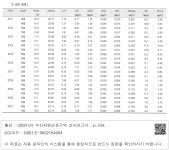 대한민국 국회도서관 | 정보검색 > 소장정보 검색 > 3) 남해 · 통영II 3) 남해 · 통영II