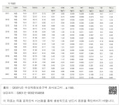 대한민국 국회도서관 | 정보검색 > 소장정보 검색 > 7) 득량만 7) 득량만