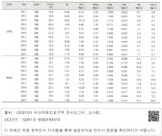 대한민국 국회도서관 | 정보검색 > 소장정보 검색 > 1) 남부지역 - 2 1) 남부지역 - 2