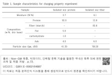 대한민국 국회도서관 | 정보검색 > 소장정보 검색 > Table 1. Sample characteristics for charging property experiment Table... 