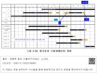 대한민국 국회도서관 | 정보검색 > 소장정보 검색 > 그림 3-59. 현지농장 시험재배(2차) 계획 그림 3-59. 현지농장 시험재배(2차) 계획