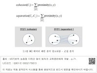 대한민국 국회도서관 | 정보검색 > 소장정보 검색 > [그림 96] 데이터 패턴 분석 알고리즘 – 군집 분석 [그림 96] 데이터 패턴 분석 알고리즘... 
