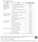 대한민국 국회도서관 | 정보검색 > 소장정보 검색 > 〈표 47〉 사업예산 세부 내용 〈표 47〉 사업예산 세부 내용