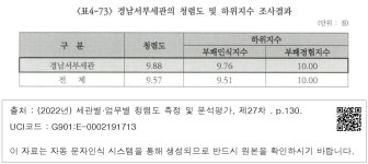 대한민국 국회도서관 | 정보검색 > 소장정보 검색 > 〈표4-73〉 경남서부세관의 청렴도 및 하위지수 조사결과 〈표4-73〉 경남서부세관의... 
