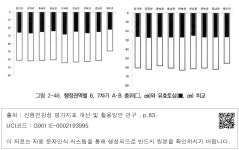 행정권역별 6, 7차기 A·B 층위(□, cm)와 유효토심(■, cm) 비교 그림 2-46. 행정권역별 6, 7차기 A·B 층위(□, cm)와 유효토심(■, cm) 비교