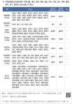 프레델 경기광주 1센터 | 인천, 경기, 제주, 충북, 광주, 대구, 경북)의 보건소(총 212개소) - 1 가. 지역장애인보건의료센터 지역(서울, 대전, 강원, 전북, 경남, 부산, 인천...