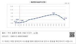 대한민국 국회도서관 | 정보검색 > 소장정보 검색 > I 황금맛찰 보급실적 및 전망 I I 황금맛찰 보급실적 및 전망 I