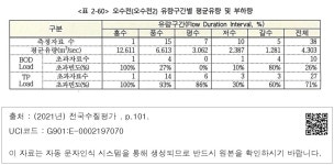 대한민국 국회도서관 | 정보검색 > 소장정보 검색 > <표 2-60> 오수천(오수천2) 유량구간별 평균유량 및 부하량  오수천(오수천2)... 