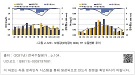 대한민국 국회도서관 | 정보검색 > 소장정보 검색 > <그림 2-125> 보성강(보성강7) BOD, TP 수질변화 추이  보성강... 