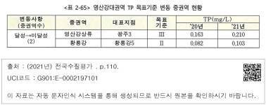 정보검색 > 소장정보 검색 > <표 2-65> 영산강대권역 TP 목표기준 변동 중권역 현황  영산강대권역 TP 목표기준 변동 중권역 현황