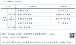 대한민국 국회도서관 | 정보검색 > 소장정보 검색 > 3) 기타시설 조사항목 3) 기타시설 조사항목