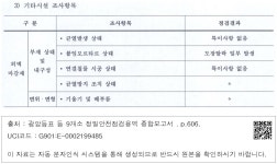 대한민국 국회도서관 | 정보검색 > 소장정보 검색 > 3) 기타시설 조사항목 3) 기타시설 조사항목