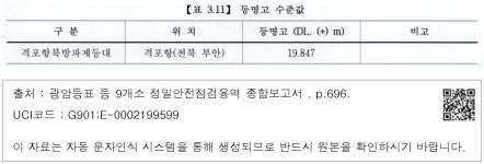 대한민국 국회도서관 | 정보검색 > 소장정보 검색 > 【표 3.11】 등명고 수준값 【표 3.11】 등명고 수준값