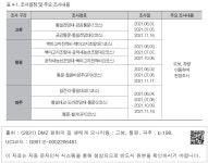대한민국 국회도서관 | 정보검색 > 소장정보 검색 > 표 4-1. 조사일정 및 주요 조사내용 표 4-1. 조사일정 및 주요 조사내용