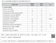 대한민국 국회도서관 | 정보검색 > 소장정보 검색 > 표 9-8. DMZ 평화의 길 철원구간 어류 선행연구와의 비교 -1 표 9-8. DMZ 평화의 길 철원구간... 