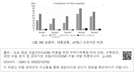 대한민국 국회도서관 | 정보검색 > 소장정보 검색 > 그림 396 승용차, 대중교통, eVTOL1 소요시간 비교 그림 396 승용차, 대중교통, eVTOL1... 