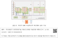 대한민국 국회도서관 | 정보검색 > 소장정보 검색 > 그림 57. 무인기 CNPC 지상무선국 하드웨어 상위 구조 그림 57. 무인기 CNPC 지상무선국... 