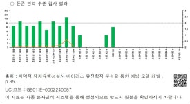 대한민국 국회도서관 | 정보검색 > 소장정보 검색 > ○ 돈군 면역 수준 검사 결과 ○ 돈군 면역 수준 검사 결과