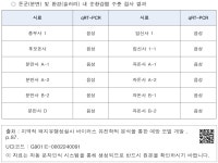 대한민국 국회도서관 | 정보검색 > 소장정보 검색 > ○ 돈군(분변) 및 환경(슬러리) 내 순환감염 수준 검사 결과 ○ 돈군(분변) 및 환경(슬러리) 내... 