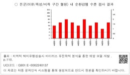 대한민국 국회도서관 | 정보검색 > 소장정보 검색 > ○ 돈군(이유/육성/비육 구간 혈청) 내 순환감염 수준 검사 결과 ○ 돈군(이유/육성/비육 구간... 