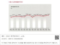 대한민국 국회도서관 | 정보검색 > 소장정보 검색 > <그림 3> 상하이종합주가지수  상하이종합주가지수