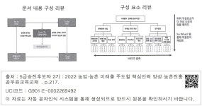 대한민국 국회도서관 | 정보검색 > 소장정보 검색 > 문서 내용 구성 리뷰, 구성 요소 리뷰 문서 내용 구성 리뷰, 구성 요소 리뷰