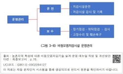 대한민국 국회도서관 | 정보검색 > 소장정보 검색 > <그림 3-8> 비점오염저감시설 운영관리 <그림 3-8> 비점오염저감시설 운영관리