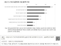 대한민국 국회도서관 | 정보검색 > 소장정보 검색 > 그림 2-6. 축사시설현대화 사업 불만족 이유 그림 2-6. 축사시설현대화 사업 불만족 이유