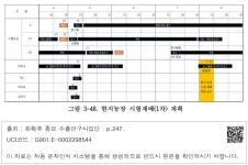 대한민국 국회도서관 | 정보검색 > 소장정보 검색 > 그림 3-48. 현지농장 시험재배(1차) 계획 그림 3-48. 현지농장 시험재배(1차) 계획