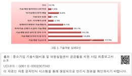 대한민국 국회도서관 | 정보검색 > 소장정보 검색 > 그림 5 기술개발 실패요인 그림 5 기술개발 실패요인