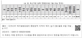 정보검색 > 소장정보 검색 > ＜표 35. 축산차량 등륵 현황(2019년 5월 20일 현재)＞ ＜표 35. 축산차량 등륵 현황(2019년 5월 20일 현재)＞