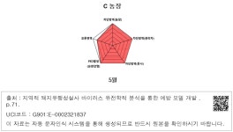 대한민국 국회도서관 | 정보검색 > 소장정보 검색 > C 농장 C 농장
