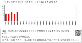 대한민국 국회도서관 | 정보검색 > 소장정보 검색 > ○ 돈군(이유/육성/비육 구간 혈청) 내 순환감염 수준 검사 결과 ○ 돈군(이유/육성/비육 구간... 