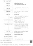 대한민국 국회도서관 | 정보검색 > 소장정보 검색 > (2) 국정조사 절차 (2) 국정조사 절차