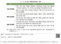 대한민국 국회도서관 | 정보검색 > 소장정보 검색 > [표 16] 유･무인 복합전투체계의 개념 [표 16] 유･무인 복합전투체계의 개념