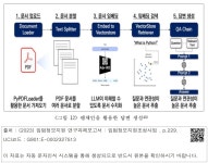 대한민국 국회도서관 | 정보검색 > 소장정보 검색 > <그림 12> 랭체인을 활용한 답변 생성   랭체인을 활용한 답변 생성