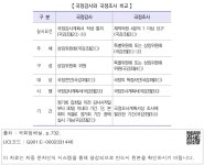 대한민국 국회도서관 | 정보검색 > 소장정보 검색 > 【 국정감사와 국정조사 비교 】 【 국정감사와 국정조사 비교 】